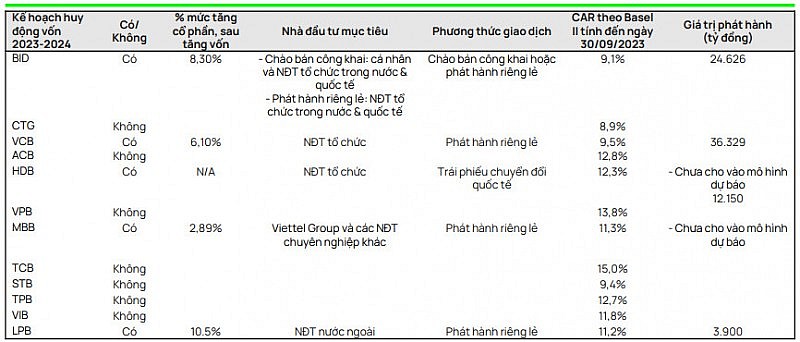 Nhiều ngân hàng Việt lên kế hoạch hút dòng vốn ngoại Nhiều ngân hàng Việt lên kế hoạch hút dòng vốn ngoại