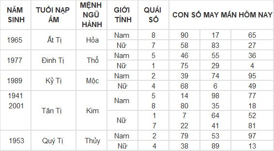 Con số may mắn hôm nay 14/3/2024 12 con giáp: Dãy số tài lộc của tuổi Hợi