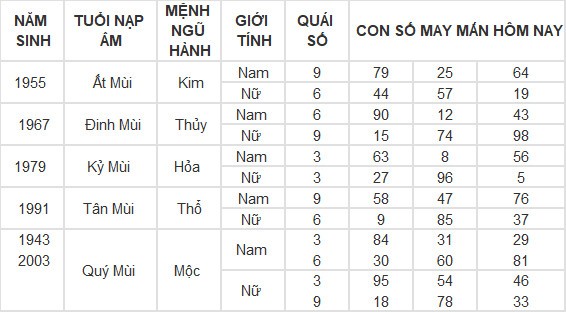 Con số may mắn hôm nay 14/3/2024 12 con giáp: Dãy số tài lộc của tuổi Hợi