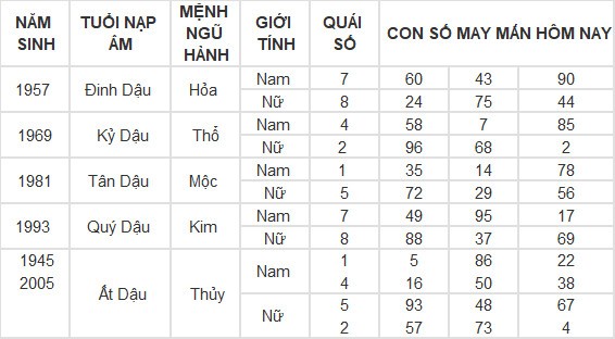 Con số may mắn hôm nay 14/3/2024 12 con giáp: Dãy số tài lộc của tuổi Hợi