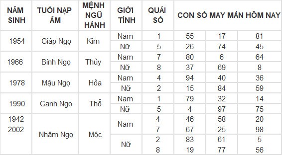 Con số may mắn hôm nay 14/3/2024 12 con giáp: Dãy số tài lộc của tuổi Hợi