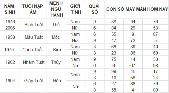 Con số may mắn hôm nay 14/3/2024 12 con giáp: Dãy số tài lộc của tuổi Hợi