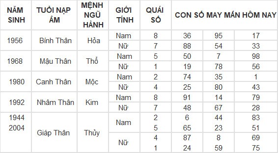 Con số may mắn hôm nay 14/3/2024 12 con giáp: Dãy số tài lộc của tuổi Hợi