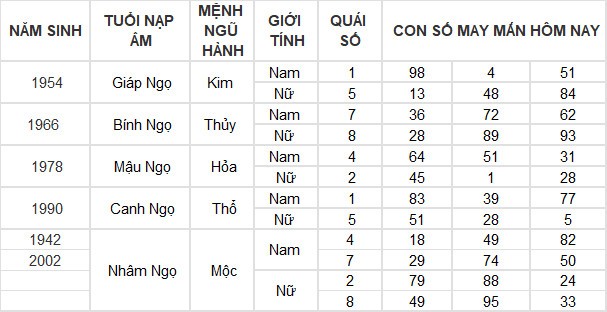 Con số may mắn hôm nay 13/3/2024 12 con giáp: Tỵ may mắn vượt bậc Con số may mắn hôm nay 13/3/2024 12 con giáp: Tỵ may mắn vượt bậc