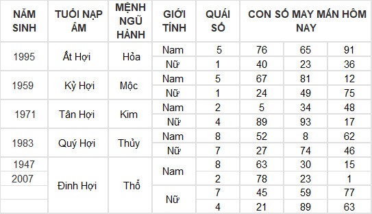 Con số may mắn hôm nay 18/3/2024 12 con giáp: Dậu đổi đời từ những con số?