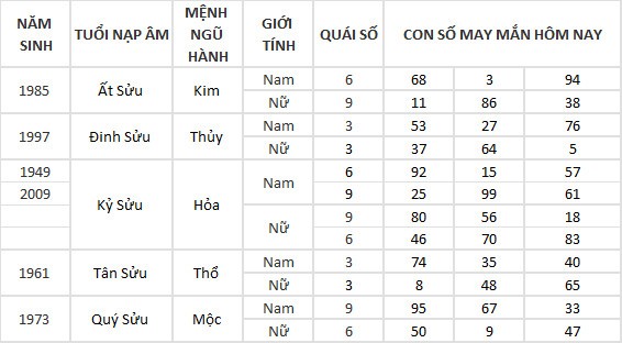 Con số may mắn hôm nay 14/3/2024 12 con giáp: Dãy số tài lộc của tuổi Hợi