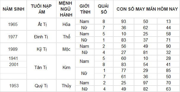 Con số may mắn hôm nay 12/3/2024 12 con giáp: Mùi có thành tài?