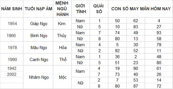 Con số may mắn hôm nay 17/3/2024 12 con giáp: Ai may mắn nhất hôm nay? Con số may mắn hôm nay 17/3/2024 12 con giáp: Ai may mắn nhất hôm nay?