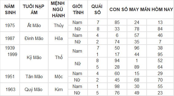 Con số may mắn hôm nay 14/3/2024 12 con giáp: Dãy số tài lộc của tuổi Hợi
