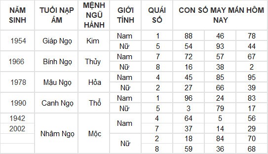 Con số may mắn hôm nay 18/3/2024 12 con giáp: Dậu đổi đời từ những con số?
