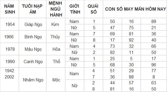 Con số may mắn hôm nay 15/3/2024 12 con giáp: Mùi có thành tài? Con số may mắn hôm nay 15/3/2024 12 con giáp: Mùi có thành tài?