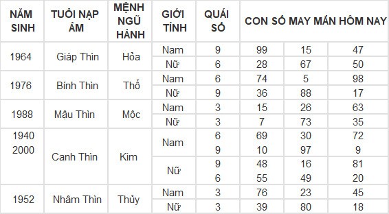 Con số may mắn hôm nay 15/3/2024 12 con giáp: Mùi có thành tài? Con số may mắn hôm nay 15/3/2024 12 con giáp: Mùi có thành tài?