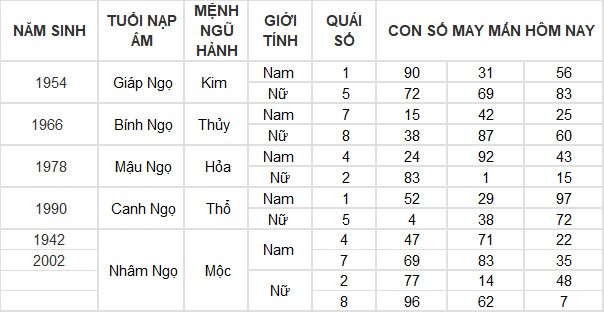 Con số may mắn hôm nay 25/3/2024 12 con giáp: Mùi có thành tài?