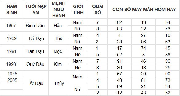 Con số may mắn hôm nay 20/3/2024 12 con giáp: Ai là người may mắn nhất?