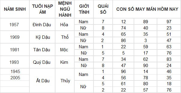 Con số may mắn hôm nay 25/3/2024 12 con giáp: Mùi có thành tài?
