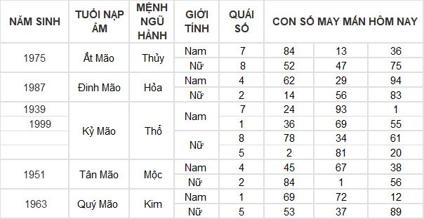 Con số may mắn hôm nay 25/3/2024 12 con giáp: Mùi có thành tài?