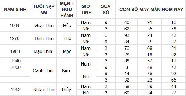 Con số may mắn hôm nay 25/3/2024 12 con giáp: Mùi có thành tài?