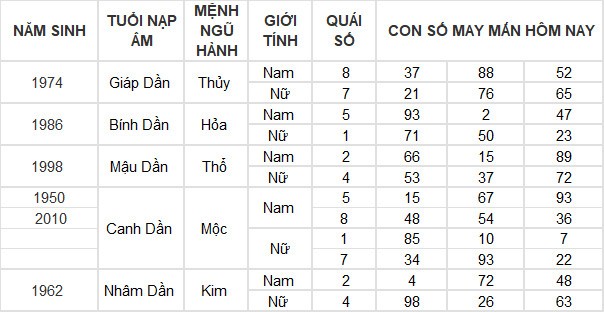 Con số may mắn hôm nay 25/3/2024 12 con giáp: Mùi có thành tài?
