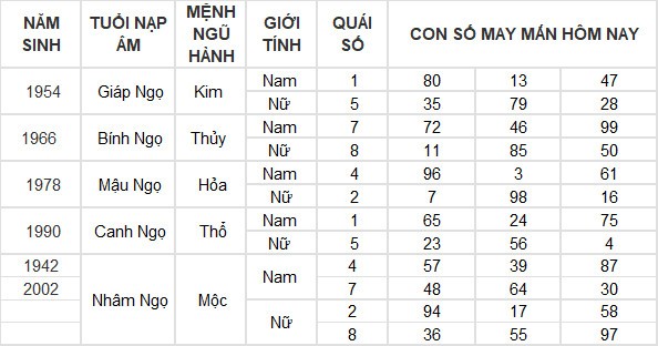 Con số may mắn hôm nay 19/3/2024 12 con giáp: Hợi có đạt được thành công