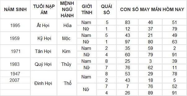 Con số may mắn hôm nay 25/3/2024 12 con giáp: Mùi có thành tài?