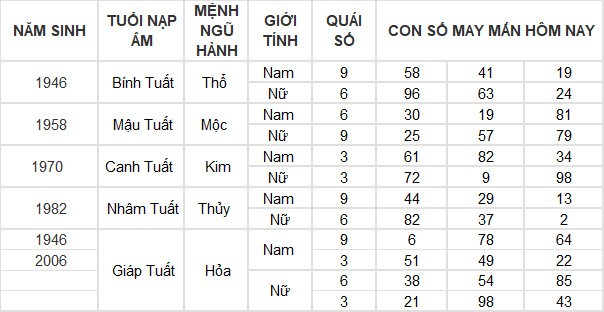 Con số may mắn hôm nay 25/3/2024 12 con giáp: Mùi có thành tài?