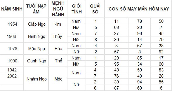 Con số may mắn hôm nay 26/3/2024 12 con giáp: Tỵ gặp được con số của đời mình Con số may mắn hôm nay 26/3/2024 12 con giáp: Tỵ gặp được con số của đời mình