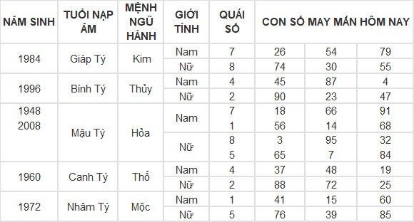 Con số may mắn hôm nay 30/3/2024 12 con giáp: Sửu đạt được mong muốn