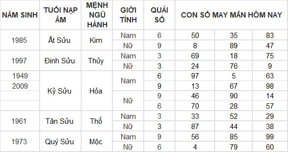 Con số may mắn hôm nay 27/3/2024 12 con giáp: Ngọ tiền vào như nước
