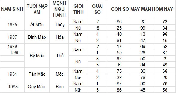 Con số may mắn hôm nay 27/3/2024 12 con giáp: Ngọ tiền vào như nước