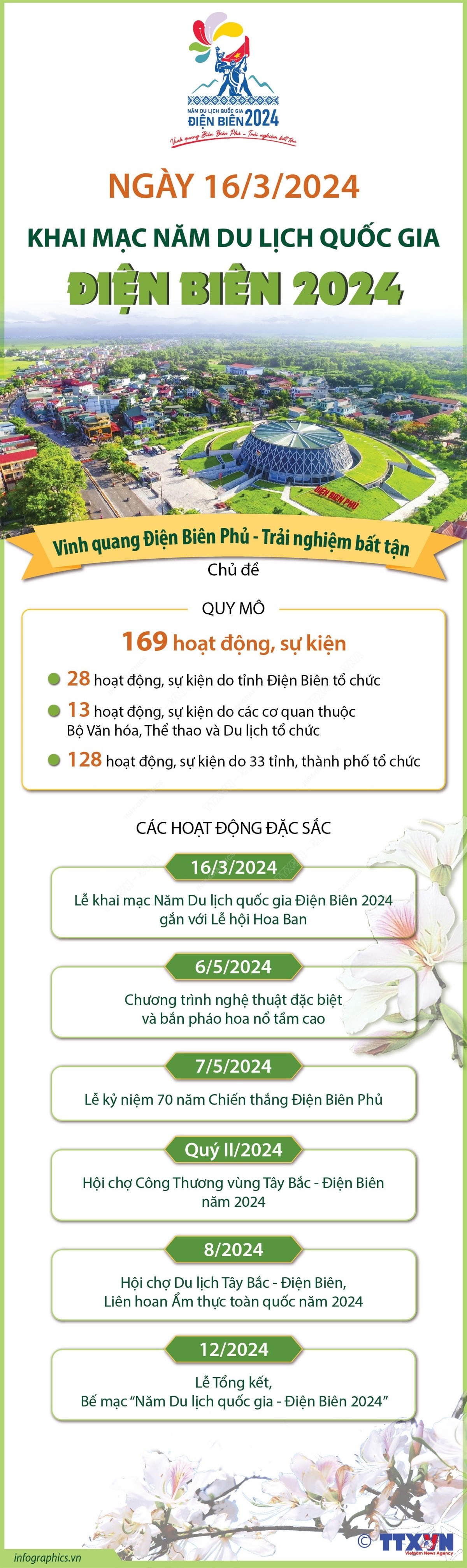 Ngày 16/3, khai mạc Năm Du lịch quốc gia Điện Biên 2024 Ngày 16/3, khai mạc Năm Du lịch quốc gia Điện Biên 2024