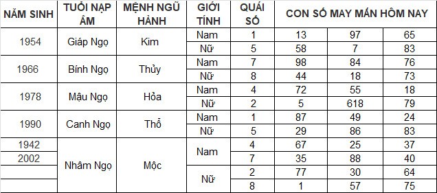 Con số may mắn hôm nay 31/3/2024 12 con giáp: Mùi một bước đổi đời