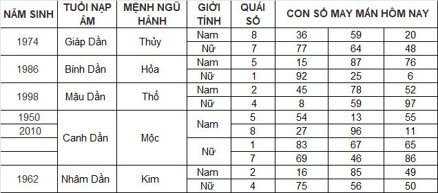 Con số may mắn hôm nay 31/3/2024 12 con giáp: Mùi một bước đổi đời