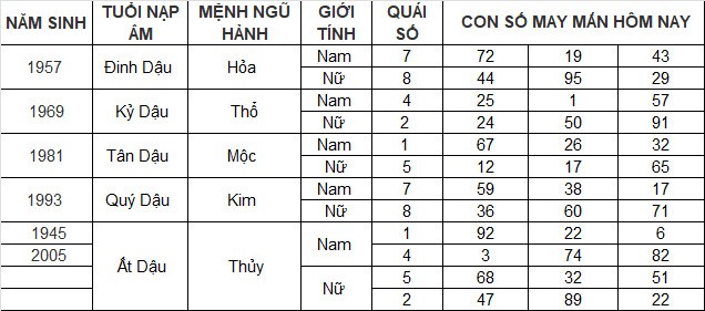 Con số may mắn hôm nay 31/3/2024 12 con giáp: Mùi một bước đổi đời