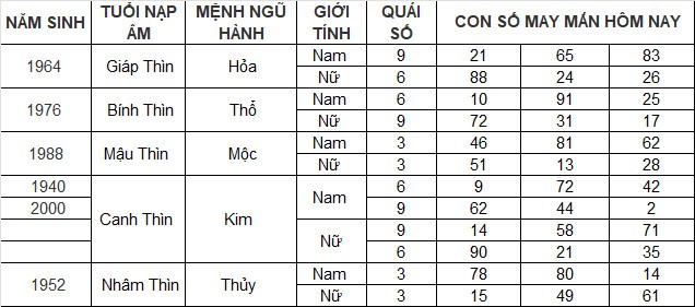 Con số may mắn hôm nay 31/3/2024 12 con giáp: Mùi một bước đổi đời