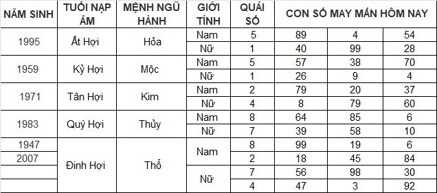 Con số may mắn hôm nay 31/3/2024 12 con giáp: Mùi một bước đổi đời