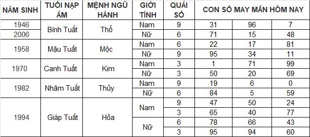 Con số may mắn hôm nay 31/3/2024 12 con giáp: Mùi một bước đổi đời