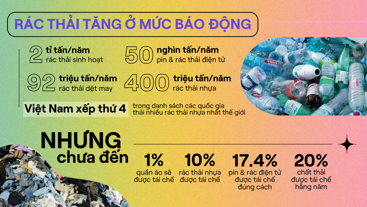 Tắt đèn Bật ý tưởng 2024: Giảm rác cho sạch - Tái rác cho xanh Tắt đèn Bật ý tưởng 2024: Giảm rác cho sạch - Tái rác cho xanh