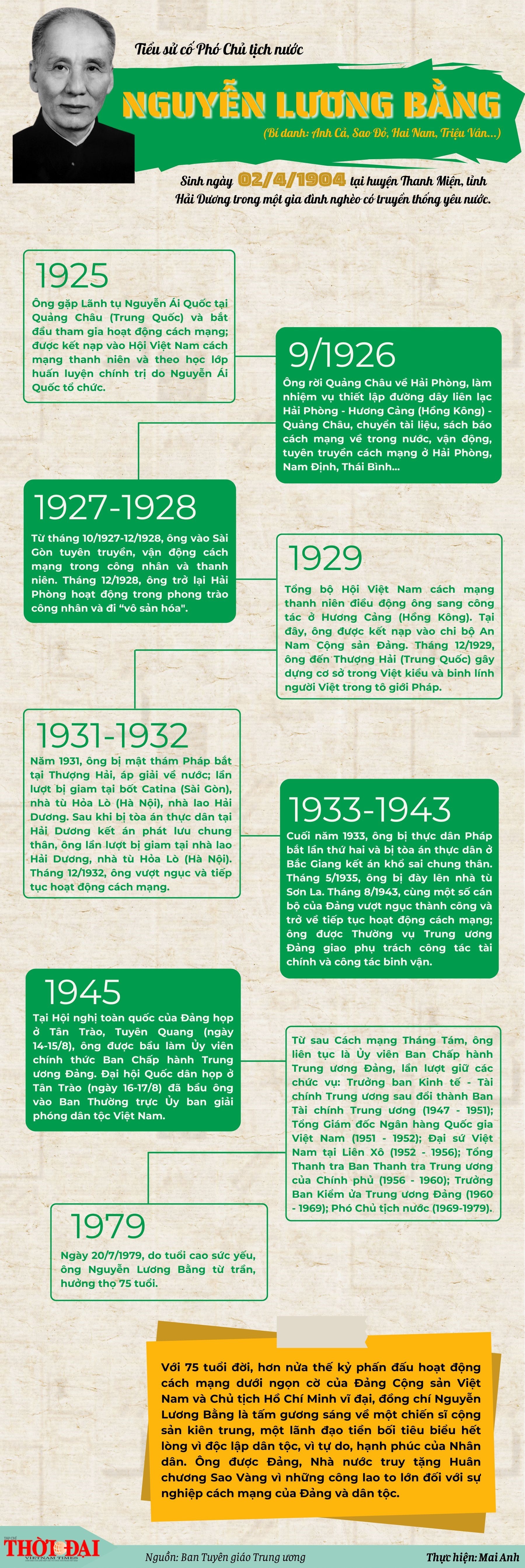 [Inforgraphic] Nguyễn Lương Bằng - người cộng sản tiêu biểu