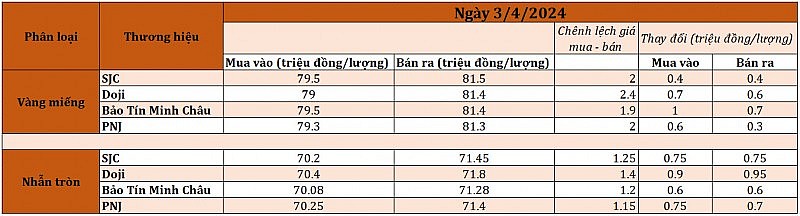 Ngân hàng tăng mạnh giá USD, vượt ngưỡng 25.000 đồng Ngân hàng tăng mạnh giá USD, vượt ngưỡng 25.000 đồng