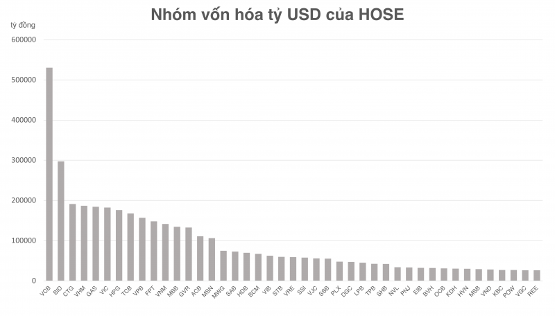 KBC trở lại nhóm vốn hóa tỷ USD sau 6 tháng vắng mặt KBC trở lại nhóm vốn hóa tỷ USD sau 6 tháng vắng mặt