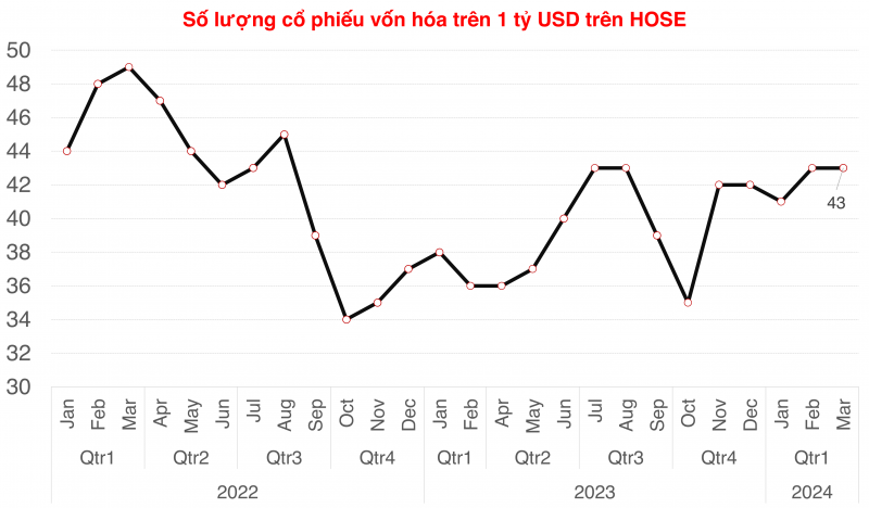 KBC trở lại nhóm vốn hóa tỷ USD sau 6 tháng vắng mặt KBC trở lại nhóm vốn hóa tỷ USD sau 6 tháng vắng mặt