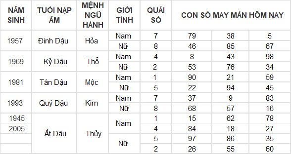Con số may mắn hôm nay 6/4/2024 12 con giáp: Ai phất lên trông thấy?