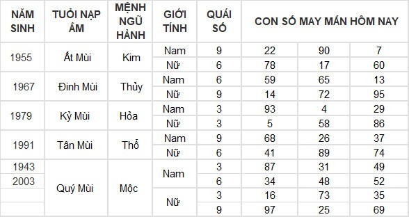 Con số may mắn hôm nay 6/4/2024 12 con giáp: Ai phất lên trông thấy?