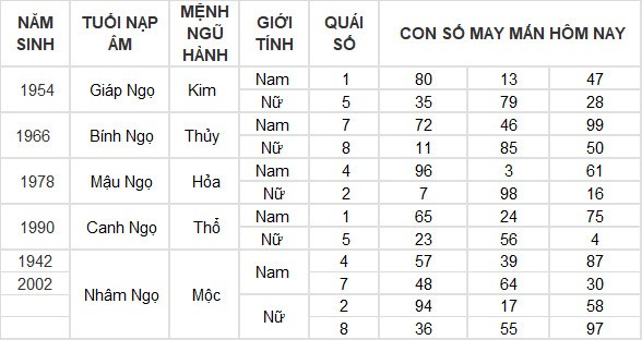 Con số may mắn hôm nay 6/4/2024 12 con giáp: Ai phất lên trông thấy?
