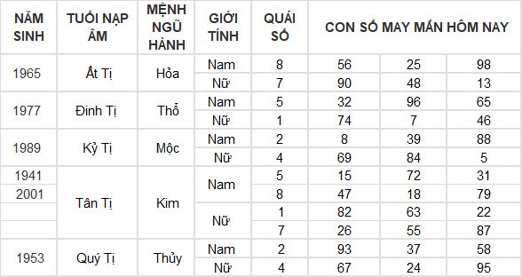 Con số may mắn hôm nay 6/4/2024 12 con giáp: Ai phất lên trông thấy?