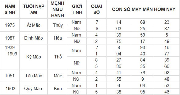 Con số may mắn hôm nay 6/4/2024 12 con giáp: Ai phất lên trông thấy?