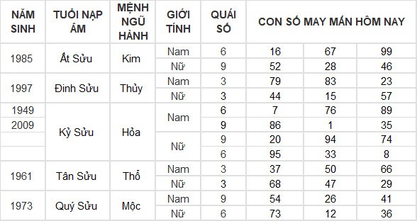 Con số may mắn hôm nay 6/4/2024 12 con giáp: Ai phất lên trông thấy?