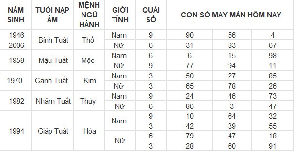 Con số may mắn hôm nay 10/4/2024 12 con giáp: Hợi gặp Quý nhân Con số may mắn hôm nay 10/4/2024 12 con giáp: Hợi gặp Quý nhân