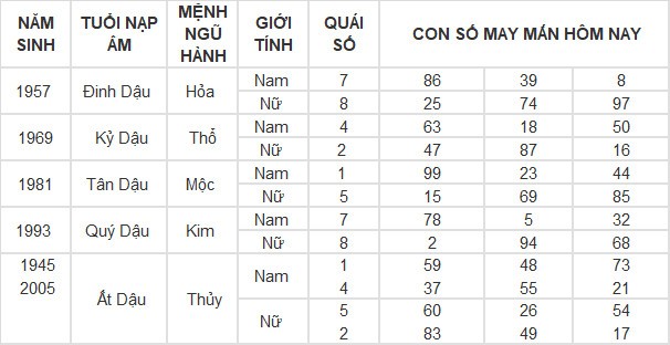 Con số may mắn hôm nay 10/4/2024 12 con giáp: Hợi gặp Quý nhân Con số may mắn hôm nay 10/4/2024 12 con giáp: Hợi gặp Quý nhân