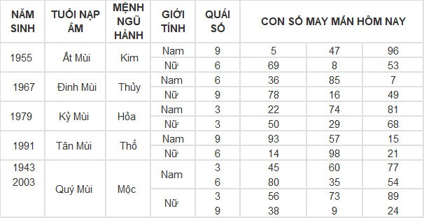 Con số may mắn hôm nay 10/4/2024 12 con giáp: Hợi gặp Quý nhân Con số may mắn hôm nay 10/4/2024 12 con giáp: Hợi gặp Quý nhân